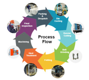 About Us – Abee Cast